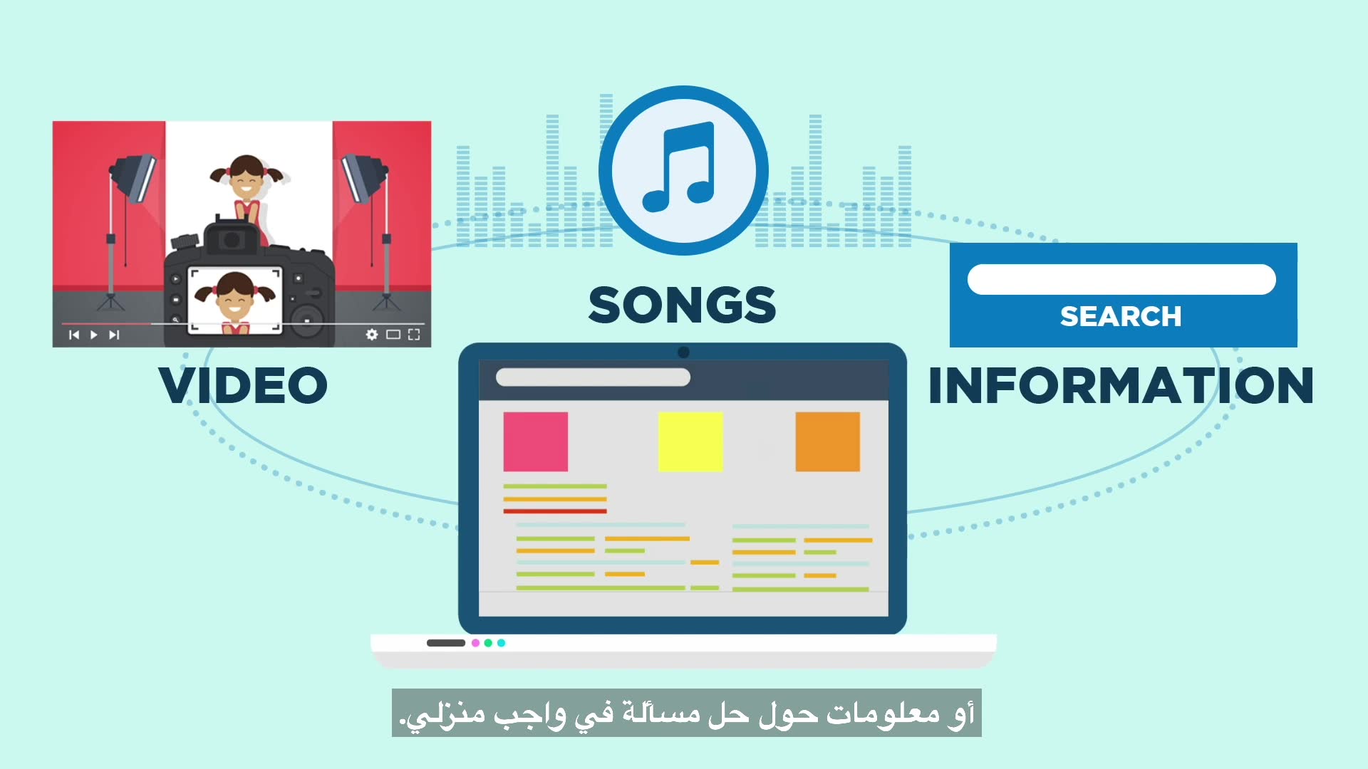 4 - المشاركة بأمان والمسؤولية عبر الإنترنت Image